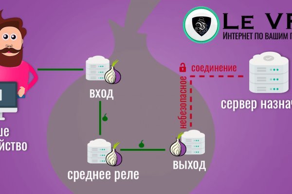 Tor mega как зайти